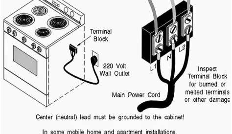 220 volt stove wiring diagram