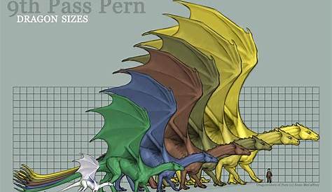 Pern Dragon Size Chart by KaiserFlames on DeviantArt