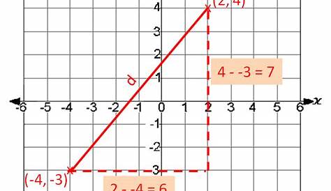 Finding the Length of a Line Segment - worksheet from EdPlace