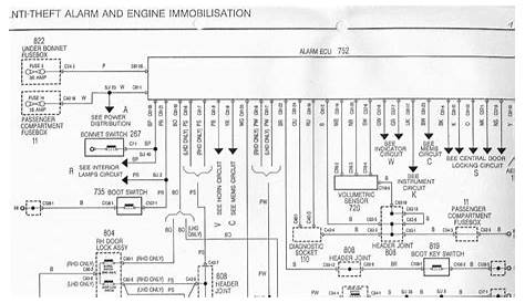 Renault Wiring Schematic - Wiring Diagram Example