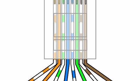 Cat 6 Plug Wiring