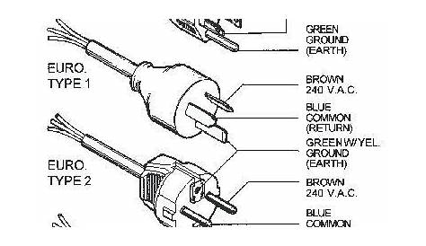 How To Wire A 120v Plug