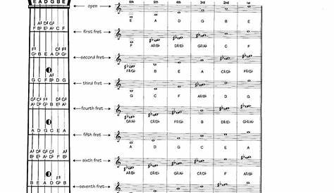 Guitar Note Chart | Guitar fretboard, Music theory guitar, Guitar sheet