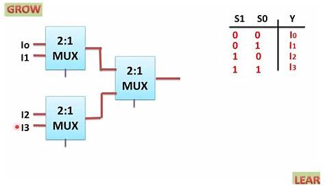 2x1 Mux Circuit Diagram