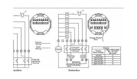 Pin Wiring Diagram Light Wiring Switch Light Diagram Electrical Outlet