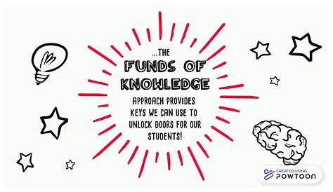 funds of knowledge examples in classroom