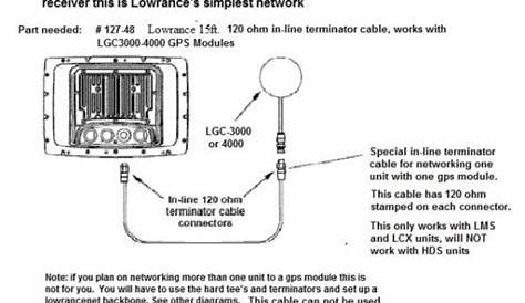 Lowrance HDs 7 Wiring Diagram