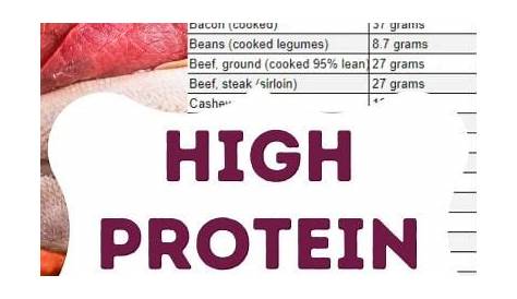 protein food grams chart