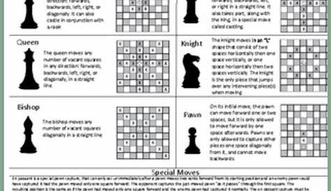 Printable Chess Moves Cheat Sheet