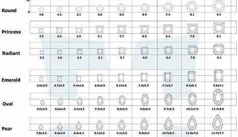 Mm Actual Size Chart