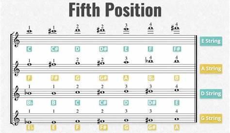 second position violin finger chart