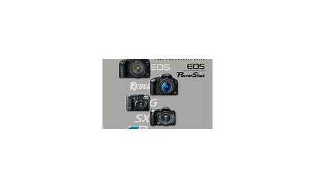 Canon EOS Rebel XSi Manuals | ManualsLib
