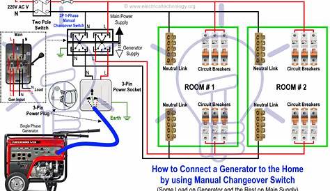 ats panel wiring diagram generator