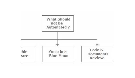 manual and automation testing interview