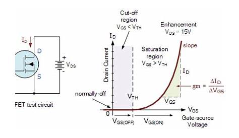 MOSFET Amplifier Circuit using an Enhancement MOSFET