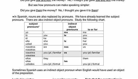 ️Indirect Object Pronouns Spanish Worksheet Free Download| Gambr.co