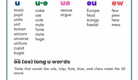 Long Vowel Sounds: Word Lists & Activities - Thrive Literacy Corner
