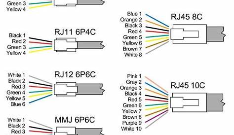 Rj11 Connector Wiring Diagram