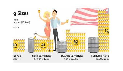 how many beers in a keg chart