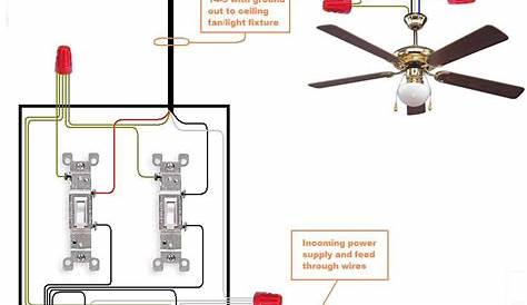 wiring in a ceiling fan