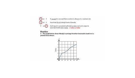 key features of functions worksheets