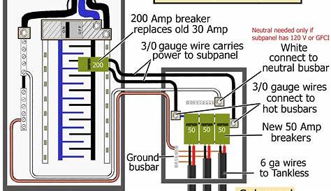 wiring electrical sub panel diagram