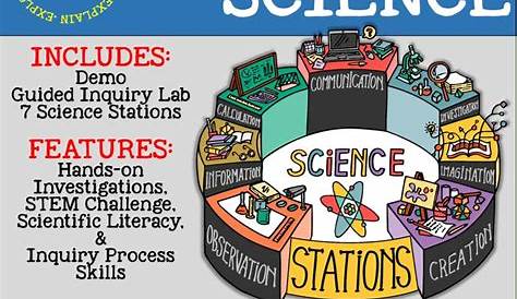 life science curriculum 7th grade