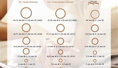Ring Size Chart - Measure Your Ring Size From Home