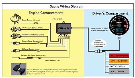 Defi Rpm Gauge Wiring Diagram