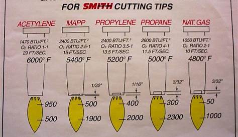 victor cutting tip chart