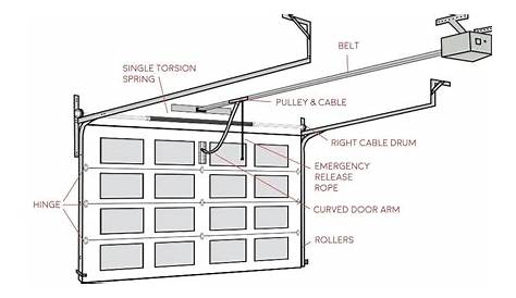 Commercial Overhead Door Wiring Diagram