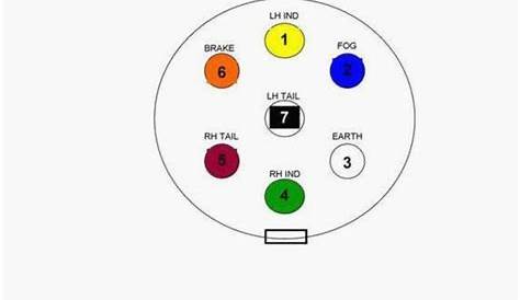 7 Way Round Pin Trailer Plug Wiring Diagram - Technology Now