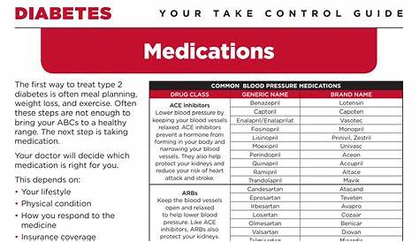 Diabetes Medications Chart 2020 - Home Interior Design