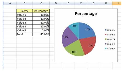 excel pie chart show percentage