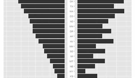 matplotlib - Using Python libraries to plot two horizontal bar charts
