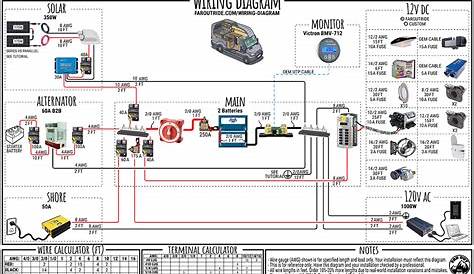RV Inverter Wiring Diagram (RV Electricity Explained) | Justdownsize