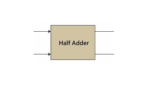 Half Adder - Javatpoint