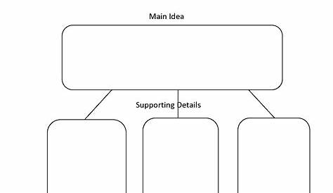 main idea worksheet grade 4