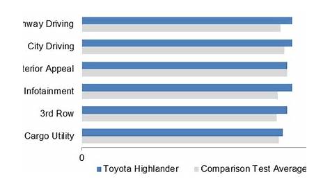 Midsize SUV Comparison: 2015 Toyota Highlander | Kelley Blue Book