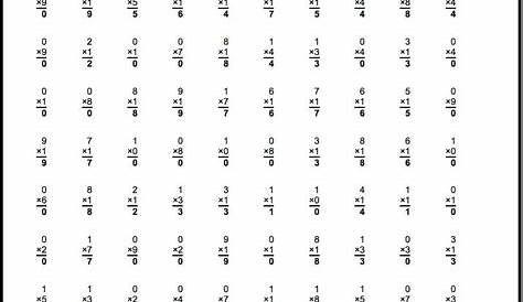 multiplication minute worksheet