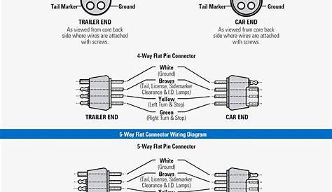 4 Wire Trailer Wiring Diagram Troubleshooting - Cadician's Blog