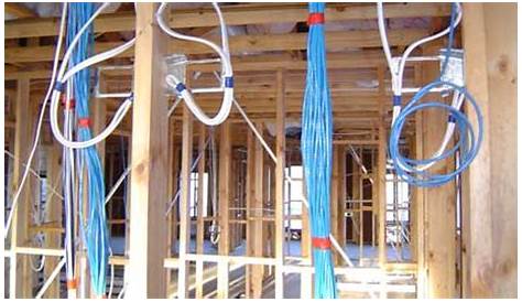 What Is Smart Wiring And What Are Its Advantages?