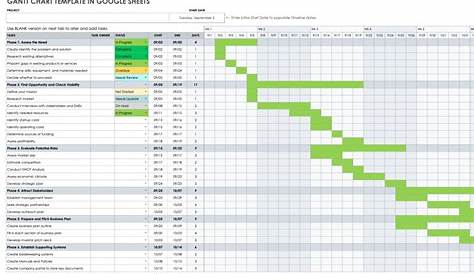 How to Make a Gantt Chart in Google Sheets | Smartsheet