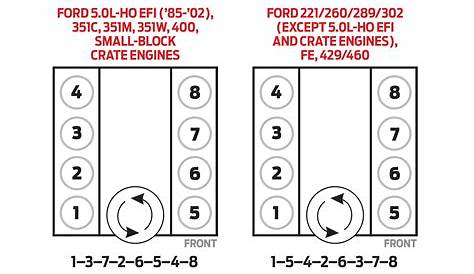 Small Block Ford Firing Order 302 | Wiring and Printable