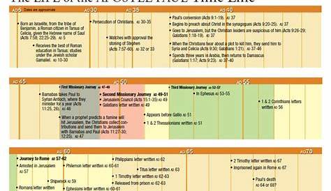 Amazing Bible Timeline Pdf - generousrss