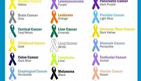 Today is #worldcancerday #cancer awareness ribbon colors #