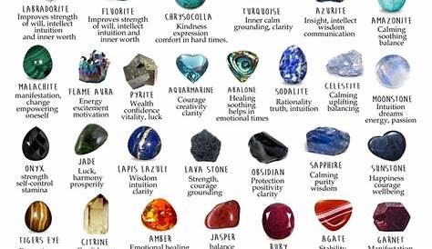 Crystal Healing Chart, Crystal Guide, Witchcraft Spell Books, Witch