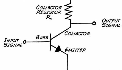 Why output comes before the collector on single transistor amplifiers