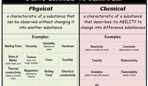 physical and chemical properties of matter worksheets