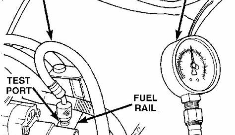 fuel pressure specifications manual